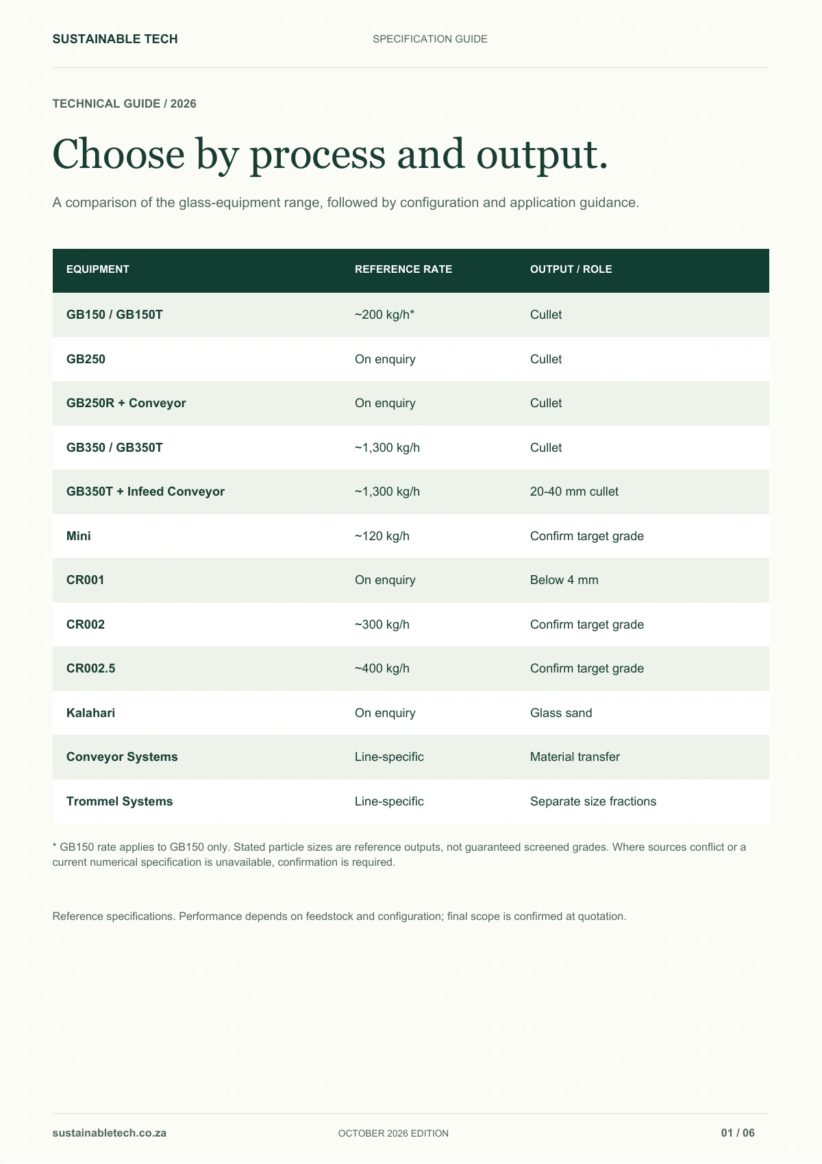 Glass Specifications & Applications Guide document preview
